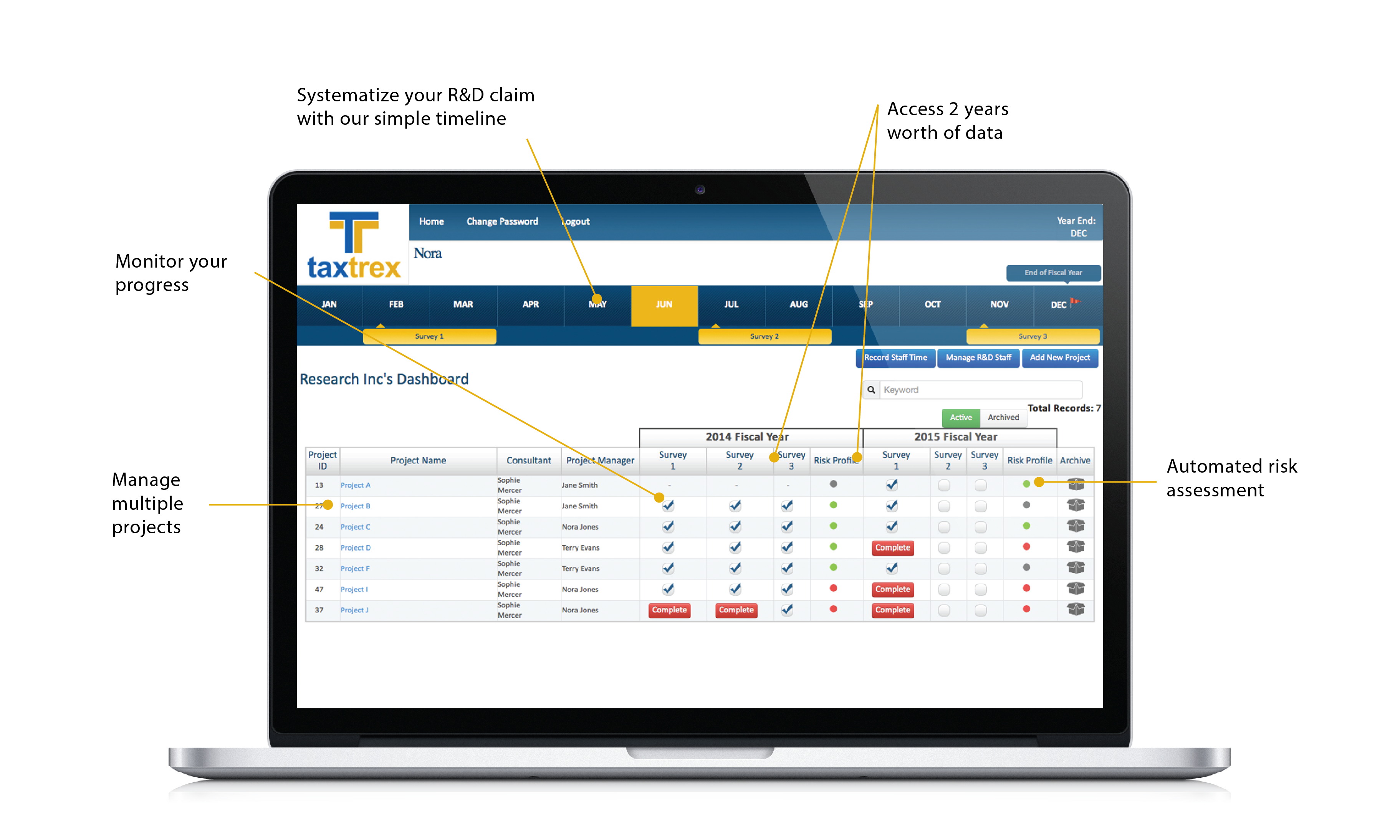 TaxTrex product screenshots — Manage multiple projects; Systematize your R&D claim with our simple timeline; Access 2 years worth of data; Monitor your progress; Automated risk assessment