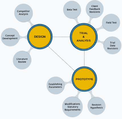 R&D claim visual summary mind-map