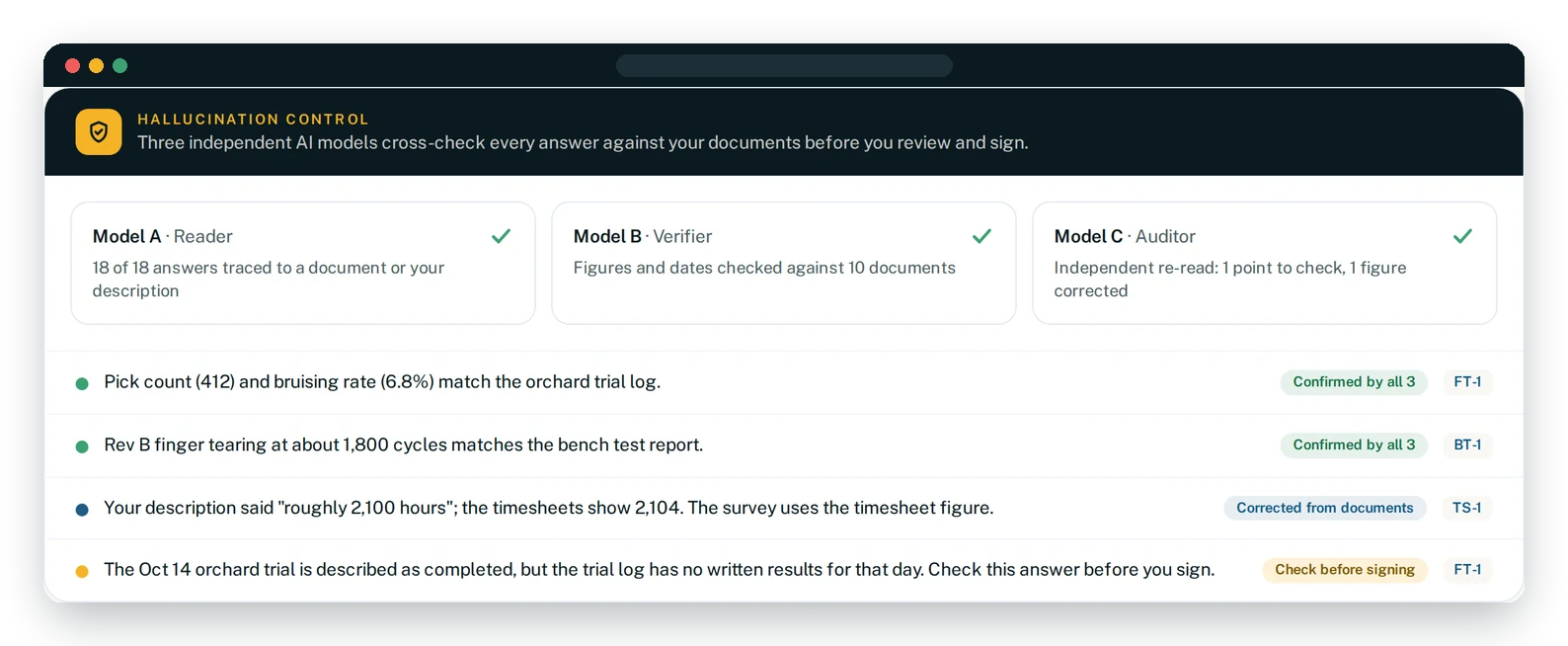 Three AI models cross-checking survey answers against the supporting documents